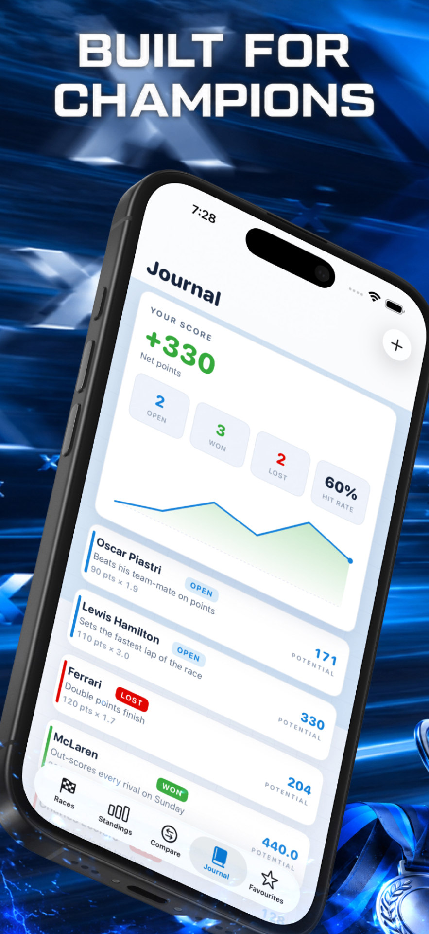 Journal screen